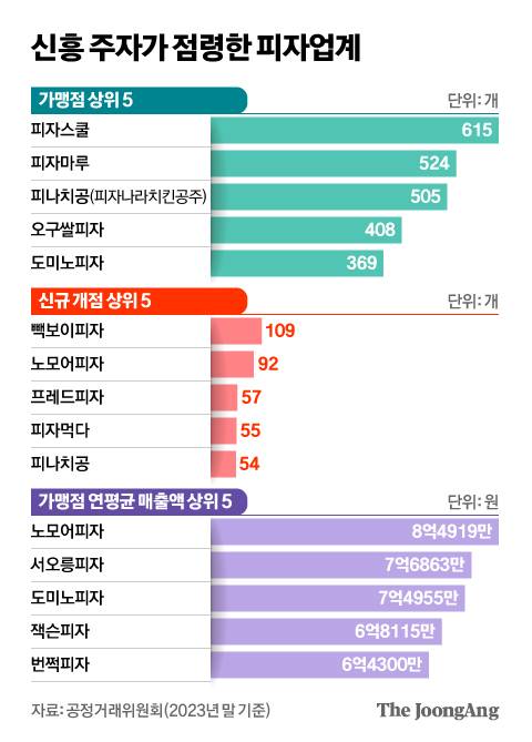신재민 기자