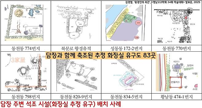 담장과 함께 축조된 추정 화장실 유구도 83곳에 달했다. 아무래도 몸을 가릴 수 있는 담장과 함께 화장실이 조성되었을 것이다.|김경열의 논문에서