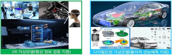 XR 및 디지털트윈 가상모델 활용 기술지원 서비스 개념도./제공=부산시