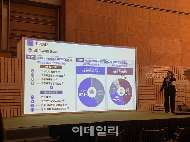 8일 개막한 ‘2025 올댓트래블’ 박람회의 부대 행사인 ‘지방소멸대응 지역관광 활성화 워크숍’에서 이미선 단양군청 인구정책팀장이 발표를 하고 있다.