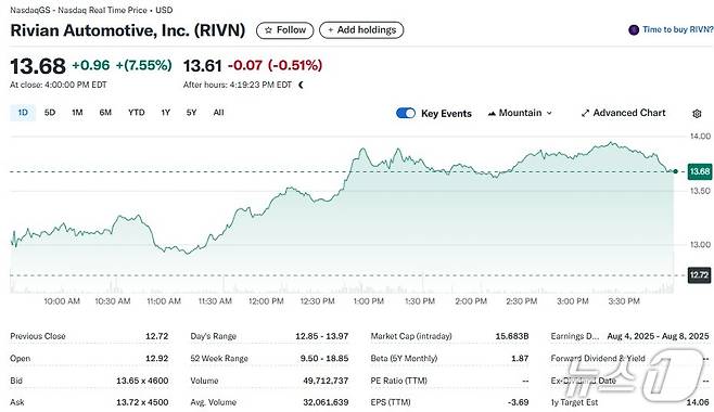리비안 일일 주가추이 - 야후 파이낸스 갈무리
