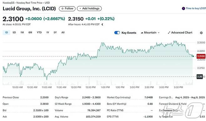 루시드 일일 주가추이 - 야후 파이낸스 갈무리