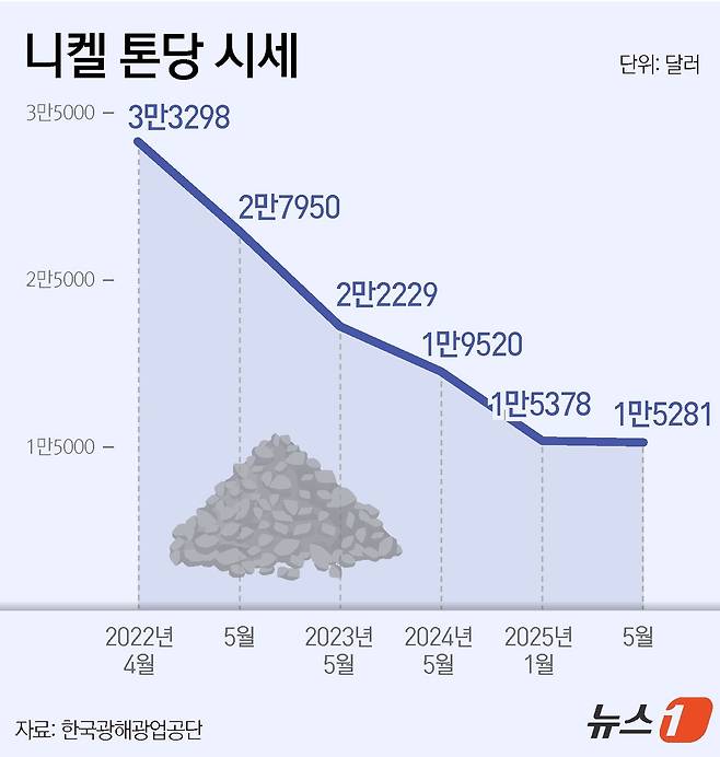 ⓒ News1 윤주희 디자이너