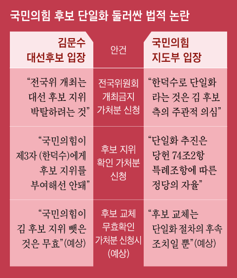 그래픽=양진경