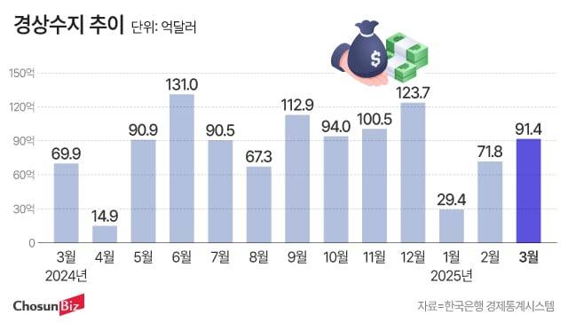 그래픽=정서희