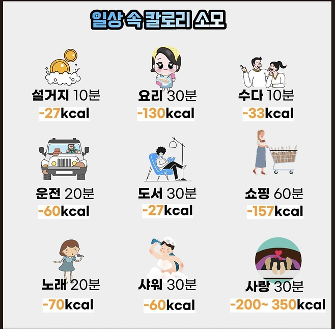 image.png 일상생활속 칼로리 소모량.jpg