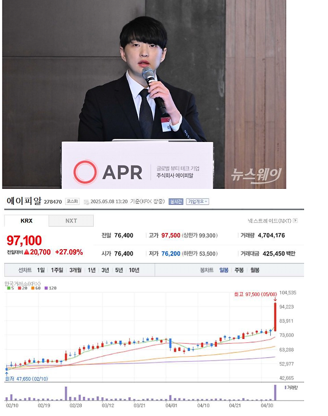 image.png 한국 최연소 억만장자 탄생 한국 최연소 억만장자 탄생 한국 최연소 억만장자 탄생