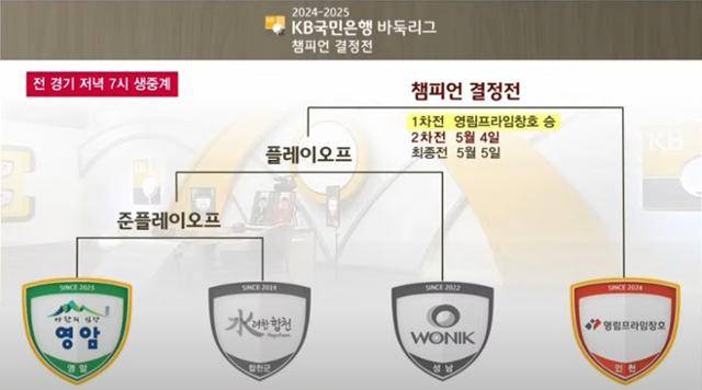 지난해 12월 12일 개막한 ‘2024~25 KB국민은행 바둑리그’(우승상금 2억5,000만 원)는 정규시즌과 챔피언결정전을 모두 제패한 영림프라임창호팀 통합 우승과 더불어 약 5개월 동안의 대장정을 마무리했다. 바둑TV 유튜브 캡처