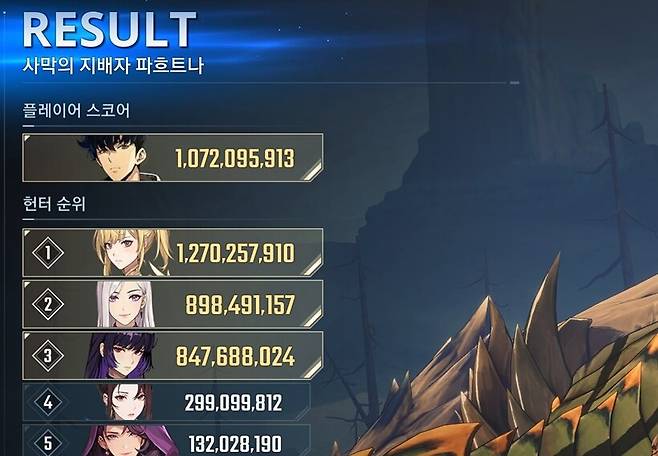 ▲ 고수들에겐 다소 귀여운 점수지만, 순백의 검희 차해인의 저력만큼은 증명