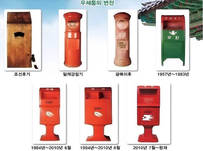 우체통 변천사 / 출처=과학기술정보통신부
