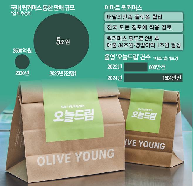 14퀵커머스76컬2