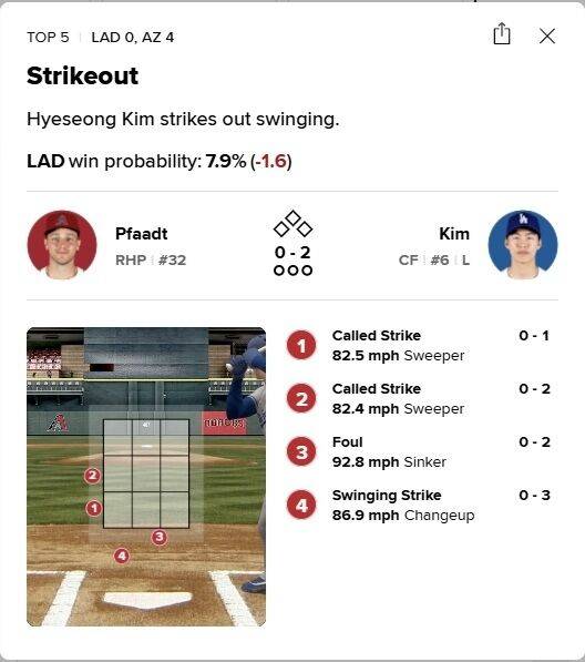 김혜성 볼 판정 오심/MLB.com 게임데이 캡쳐