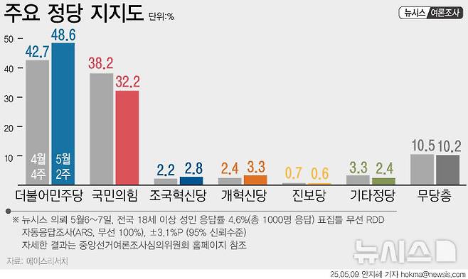 [서울=뉴시스]