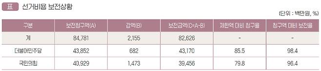 제20대 대통령선거 총람 캡처