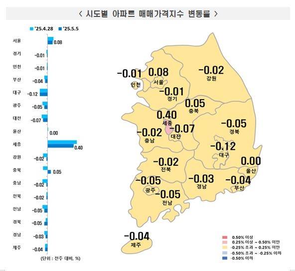 5월 첫째주 지역별 아파트 매매가격 동향 [한국부동산원 보도자료 갈무리. 재판매 및 DB 금지]