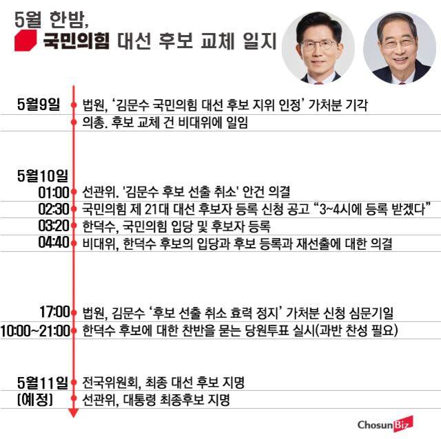 /조선비즈 편집부