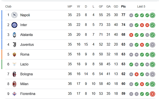 [밀란v볼로냐] 3-1 경기종료! 산티아고 히메네스 활약으로 역전에 성공하는 AC밀란 ㄷㄷ