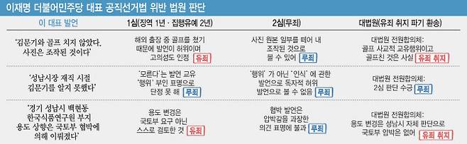 (그래픽=김일환 기자)