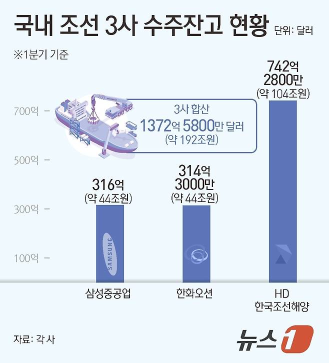 ⓒ News1 김초희 디자이너