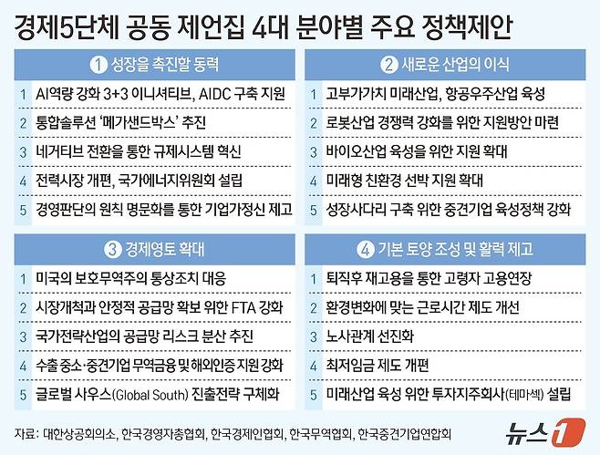 그래픽=김지영 디자이너,양혜림 디자이너ⓒ News1