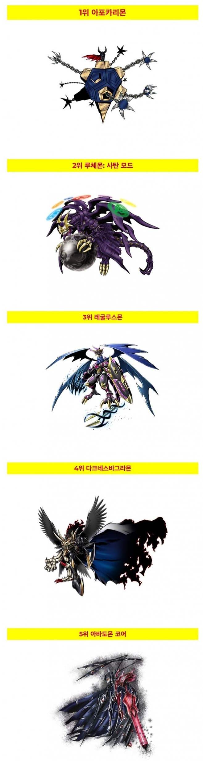 1000208131.jpg 디지몬 역대 애니 최종보스 인기투표 순위