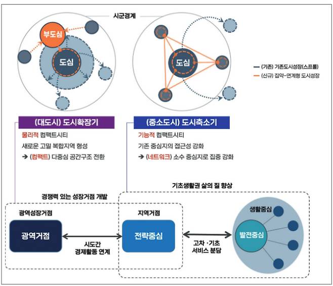 경남형 컴팩트-네트워크시티 공간구조. 경남연구원 제공