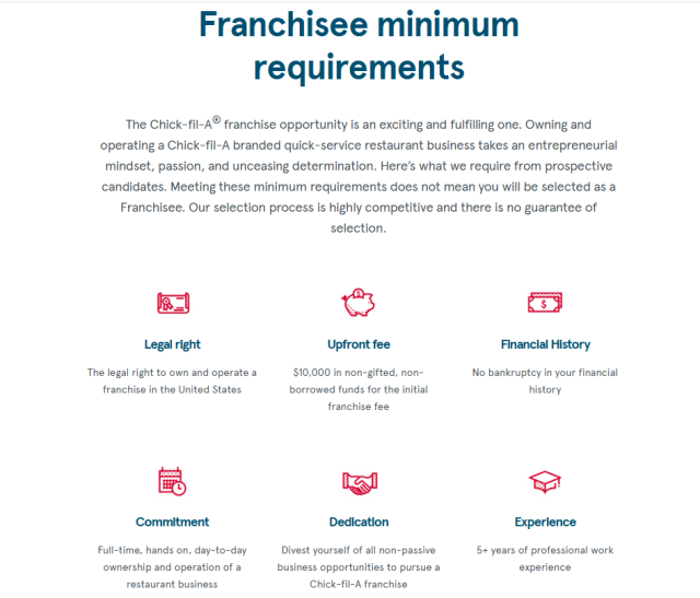 칙필레가 명시한 점주의 최소 요건. 가맹비가 1만 달러에 불과한 것이 눈에 띈다. /칙필레 홈페이지 갈무리