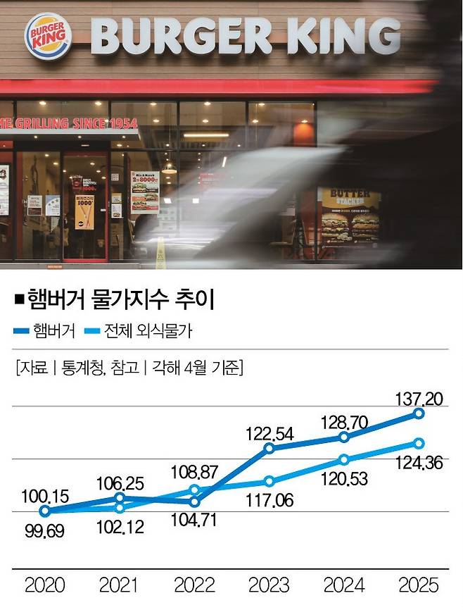 [사진 | 뉴시스]