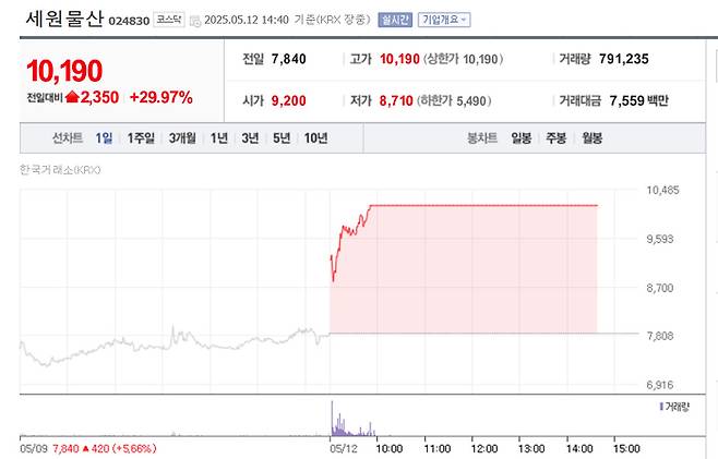 출처:네이버 pay 증권