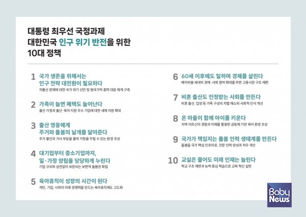 '대한민국 인구 위기 반전을 위한 10대 정책'. ⓒ한반도미래인구연구원