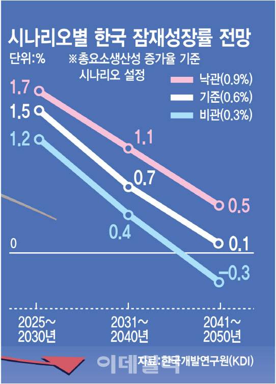 (그래픽= 김정훈 기자)