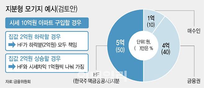 [이데일리 이미나 기자]