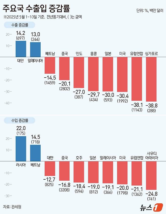 ⓒ News1 김지영 디자이너