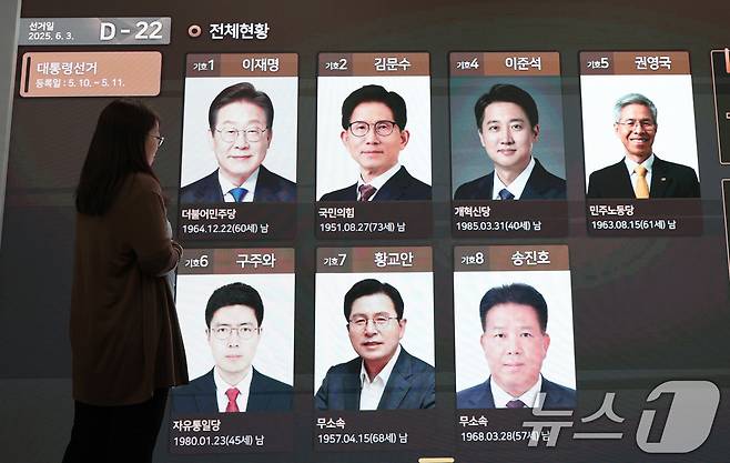 제21대 대통령 선거 공식 선거운동이 시작된 12일 경기도 과천시 중앙선거관리위원회에 마련된 대통령선거 종합상황실 전광판에 후보자들의 사진이 게시돼 있다. 2025.5.12/뉴스1 ⓒ News1 박지혜 기자