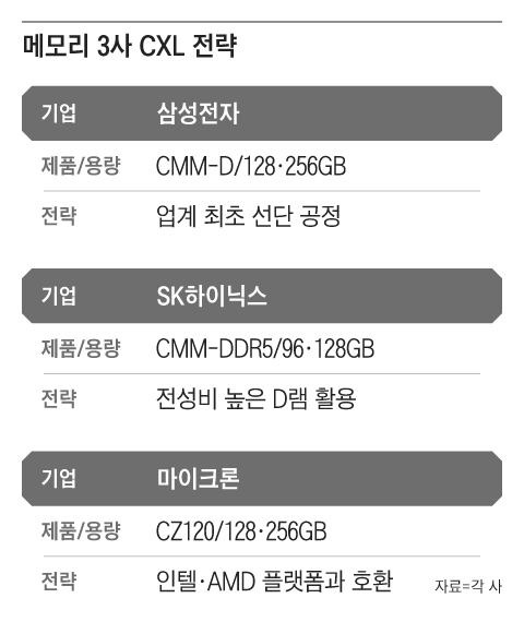 그래픽=김현국