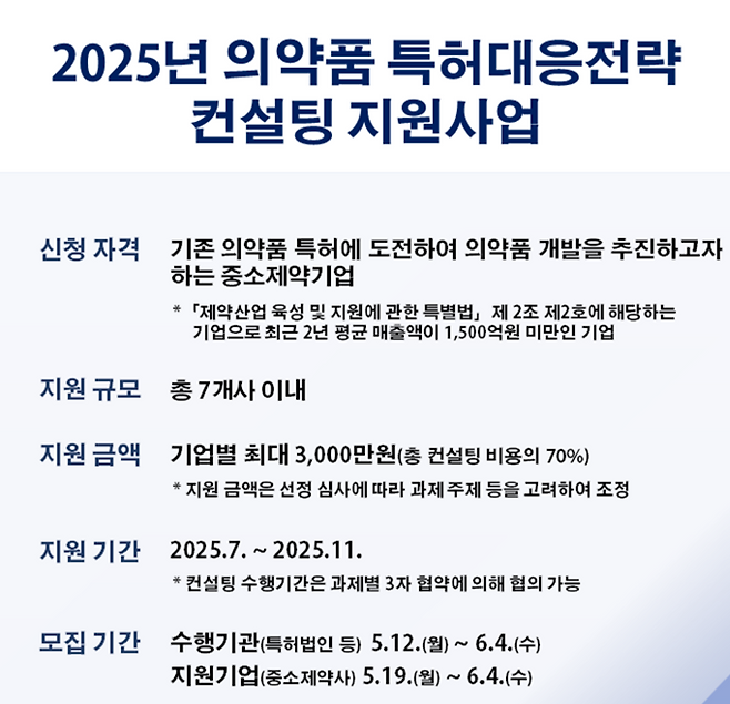 식품의약품안전처가 다음 달 4일까지 '2025년 의약품 특허대응전략 컨설팅 지원사업'에 참여할 기업·컨설팅 수행기관을 모집한다.(사진=식품의약품안전처)