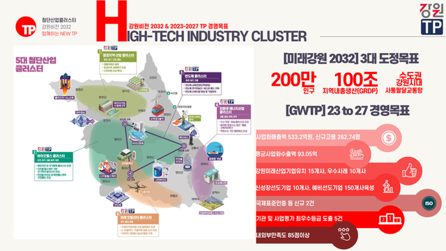 ▲ 강원TP 경영 목표