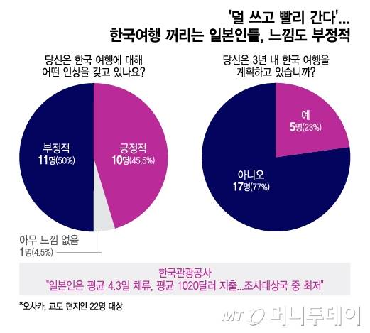/그래픽 = 이지혜 디자인기자
