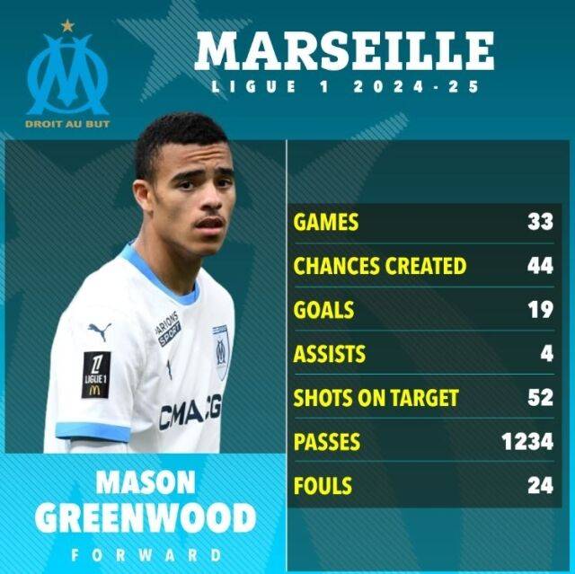 그린우드의 이번 시즌 리그 성적표./더 선