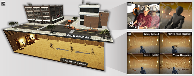 차량 내 탑승자가 VR을 착용했을 때, 차량의 움직임과 비동기화된 상태로 자유롭게 가상공간을 이동함을 보여주며, 차량 움직임에 따른 문맥적 단서(Contextual Cue)가 부여되는 모습.[GIST 제공]