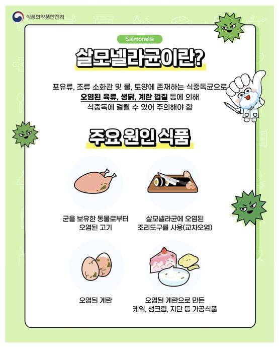 [서울=뉴시스] 식품의약품안전처는 본격적으로 기온이 높아지면서 달걀 취급 부주의로 살모넬라 식중독 발생 증가가 예상돼 식중독 등 안전사고 예방을 위한 집중 점검을 실시한다. (사진=식약처 제공) 2025.05.12. photo@newsis.com *재판매 및 DB 금지