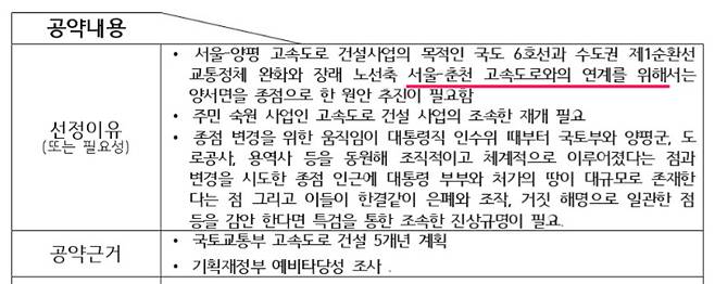 민주당 양평지역 1순위 대선 공약인 '양평고속도로 원안노선 조속 추진 및 특검 추진' 설명자료 내용 일부. 문서 캡처
