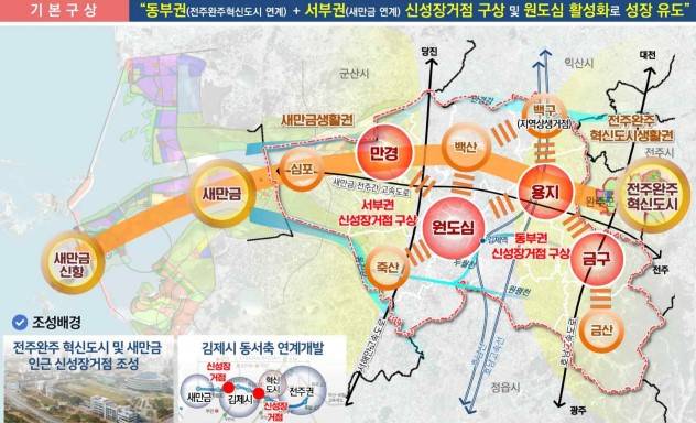 ▲김제시 동부권 베드타운조성 기본구상도ⓒ김제시