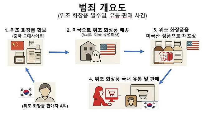 범죄개요도.&nbsp;인천공항본부세관 제공