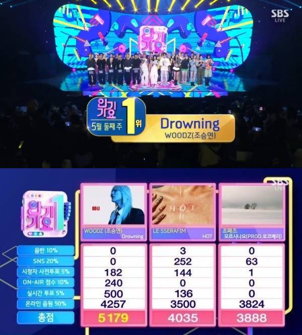 우즈 '드라우닝' 역주행 열풍..'인기가요' 1위