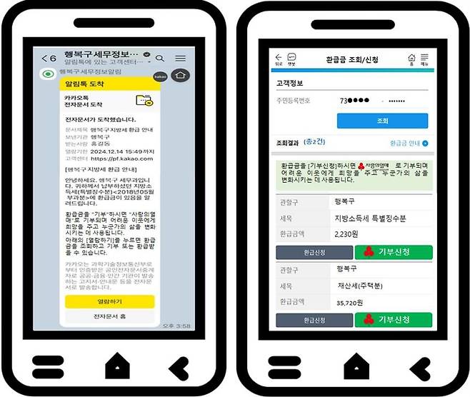 서대문구의 지방세 미환급금 '환급 알림' 및 '환급금 조회 결과' [서대문구 제공. 재판매 및 DB 금지]