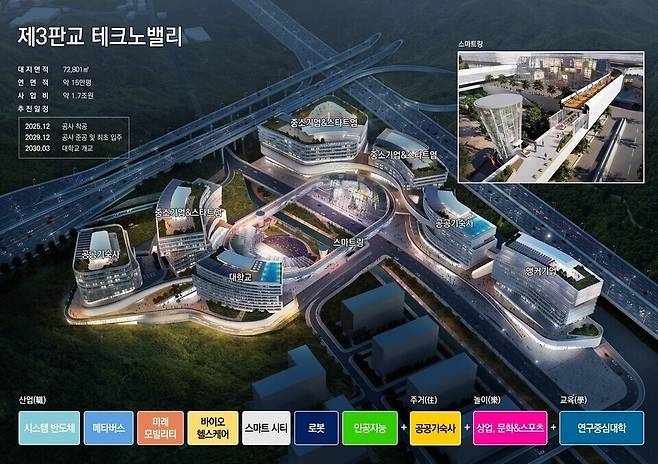 ▲ 제3판교테크노밸리 조감도. /자료제공=경기도