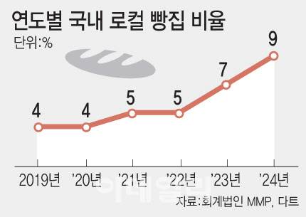 [이데일리 문승용 기자]