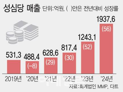 [이데일리 문승용 기자]
