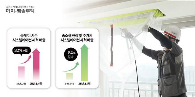 (자료=하이엠솔루텍)